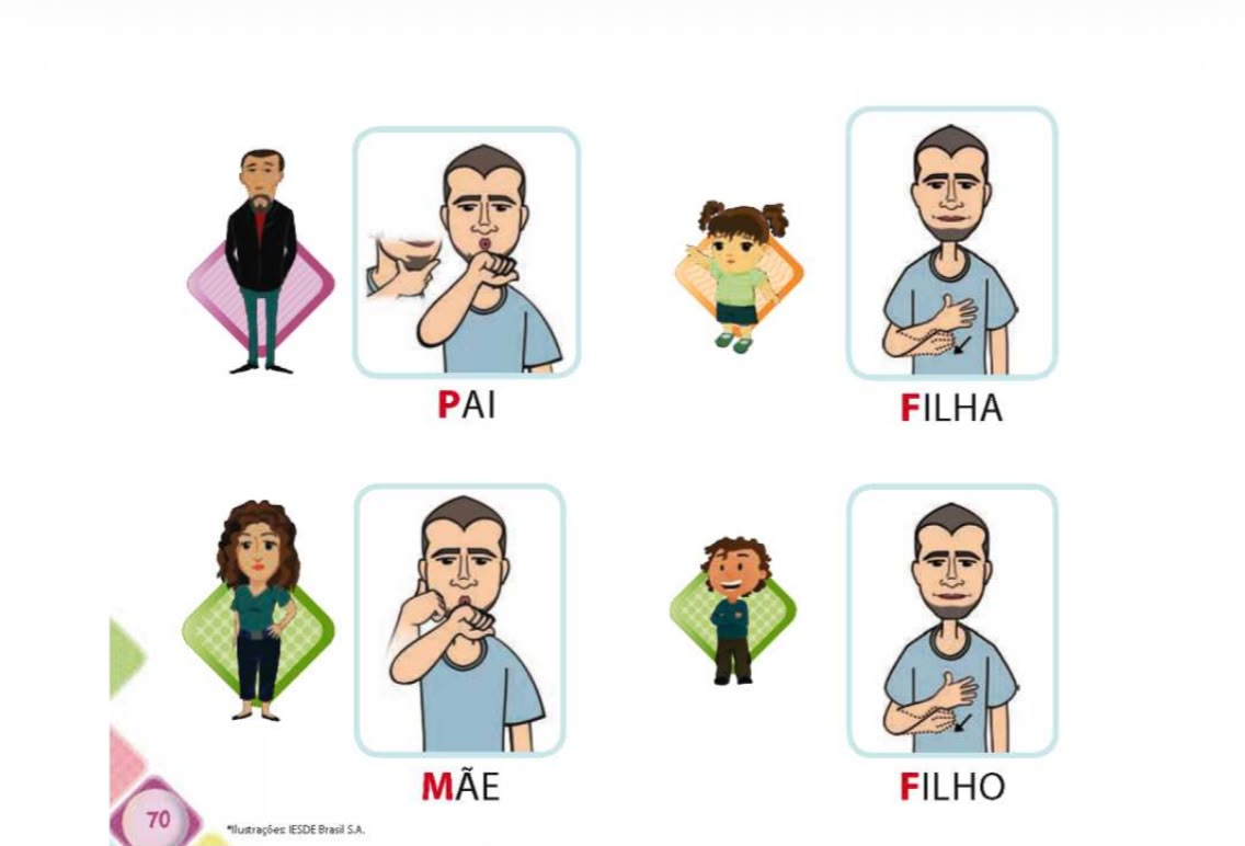 Página do guia com os sinais de pai, mãe, filha e filho