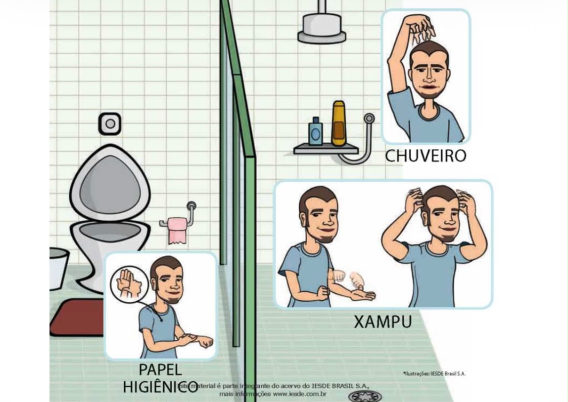 Página real do guia com os sinais de chuveiro, xampu e papel higiênico ilustrados